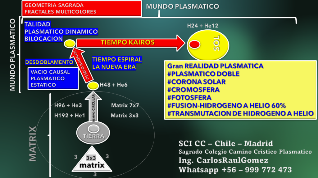 mundo-plasmatico_1-1